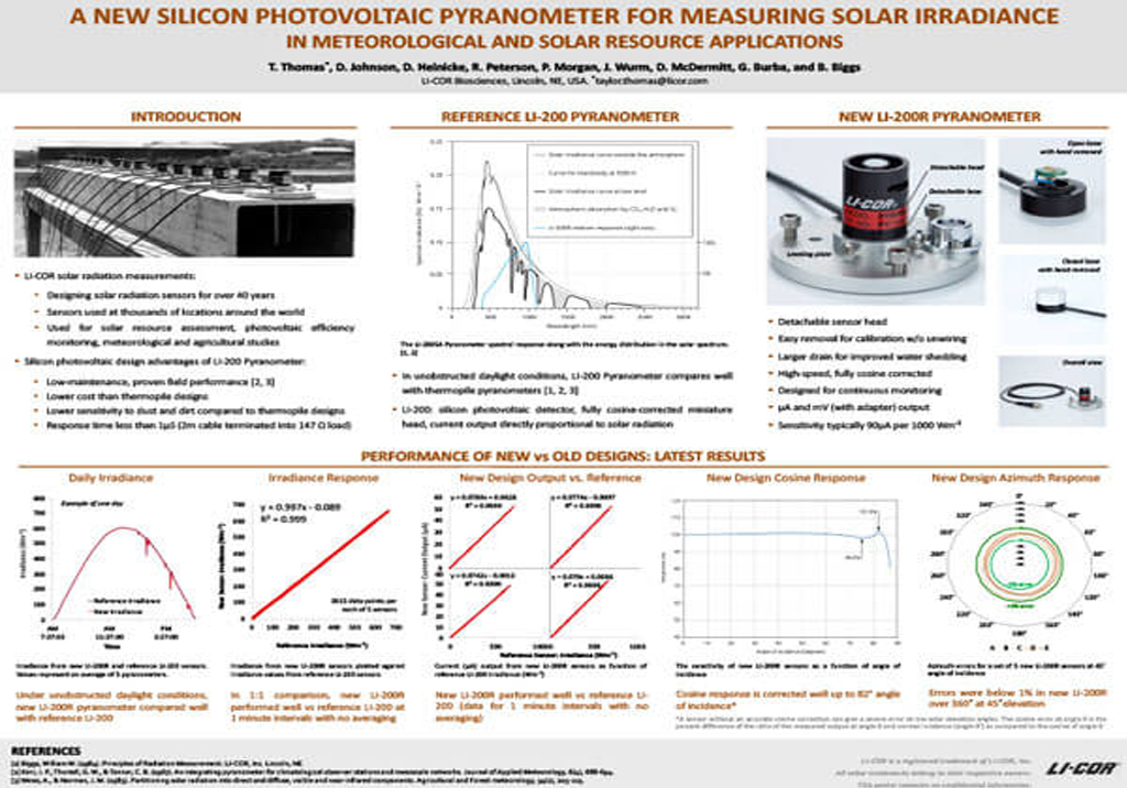 A New Silicon Photovoltaic Pyranometer For Measuring Solar Irradiance in Meteorological And Solar Resource Applications